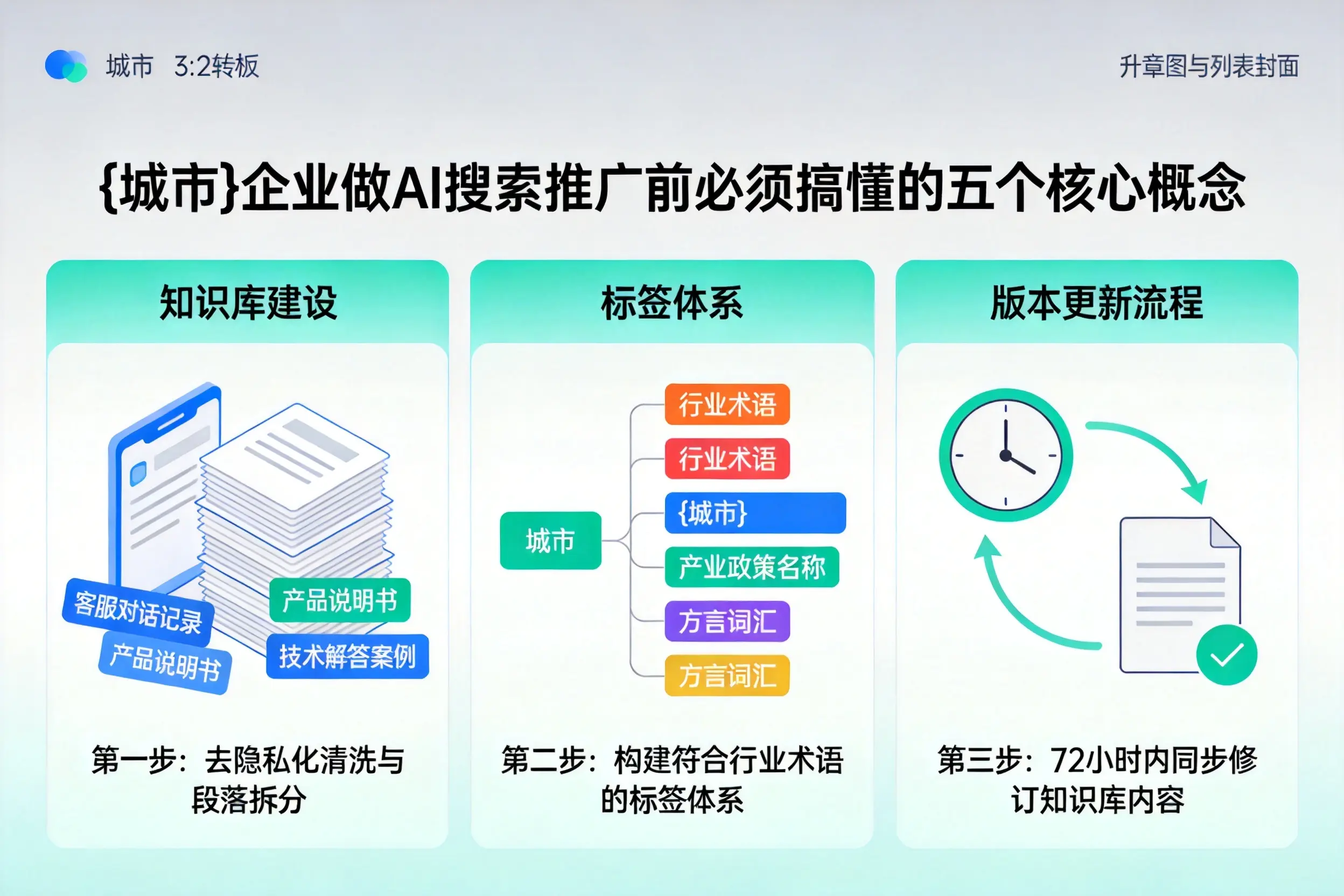 泗水企业做AI搜索推广前必须搞懂的五个核心概念